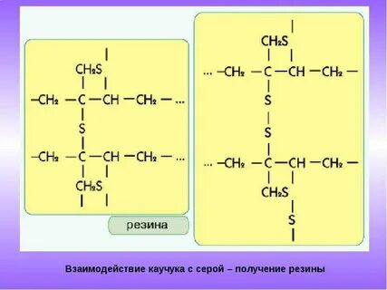 Вулканизация серой