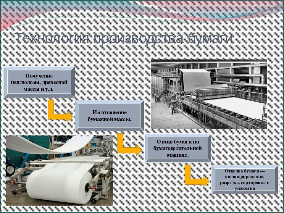 Схема производства целлюлозы. Технологическая схема производства бумаги из древесины. Технологический процесс производства целлюлозы из древесины. Химический метод получения целлюлозы. Развития бумажной промышленности