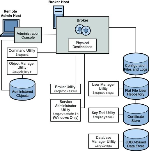 User repository java