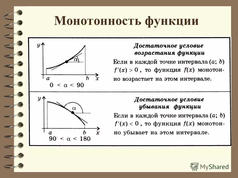Монотонные и ограниченные функции. Монотонность функции формула. монотонно возрастающая функция. функция монотонность функции. немонотонная функция график.