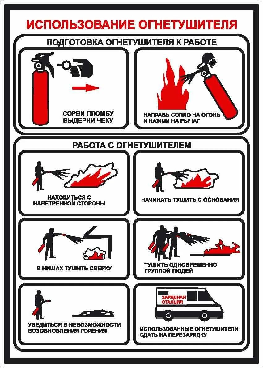 Порядок использования огнетушителя оп. Порядок использования огнетушителя. Правило пользования огнетушителем. Табличка как пользоваться огнетушителем. Порядок работы с огнетушителем.
