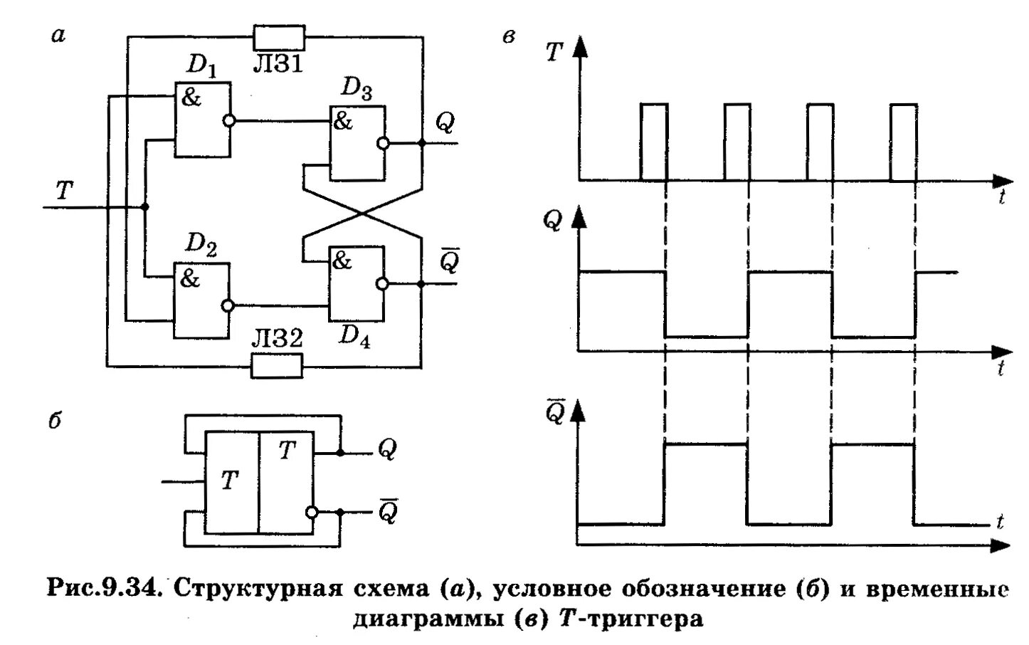 T diagrams