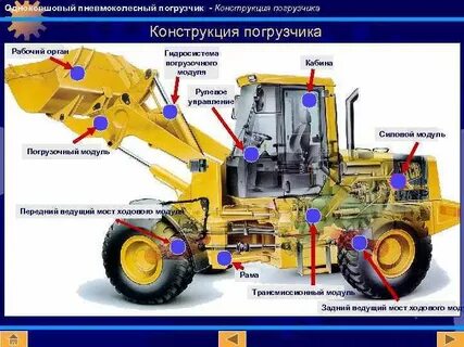 Органы управления погрузчика