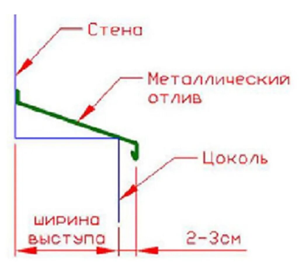 Насколько должен выступать. Отливы для окон схема установки. Отлив оконный схема монтажа. Отлив для цоколя фундамента схема. Схема монтажа цокольного отлива.