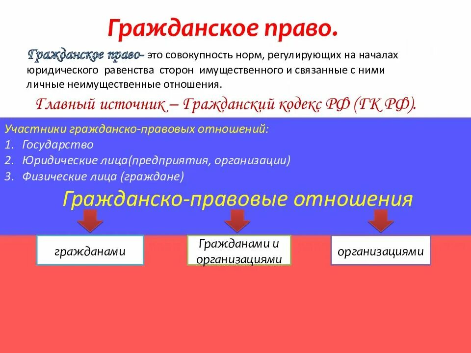 К гражданскому законодательству рф относятся. Гражданский кодекс. Гражданские статьи. Гражданский кодекс это определение. Гражданское законодательство Российской Федерации.