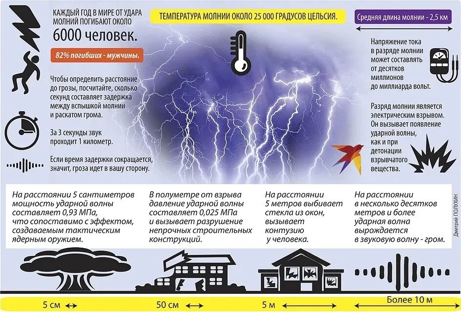 Предупреждаем о сильном дожде читать