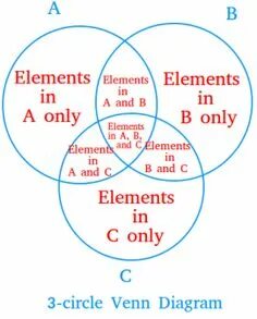 Only elements