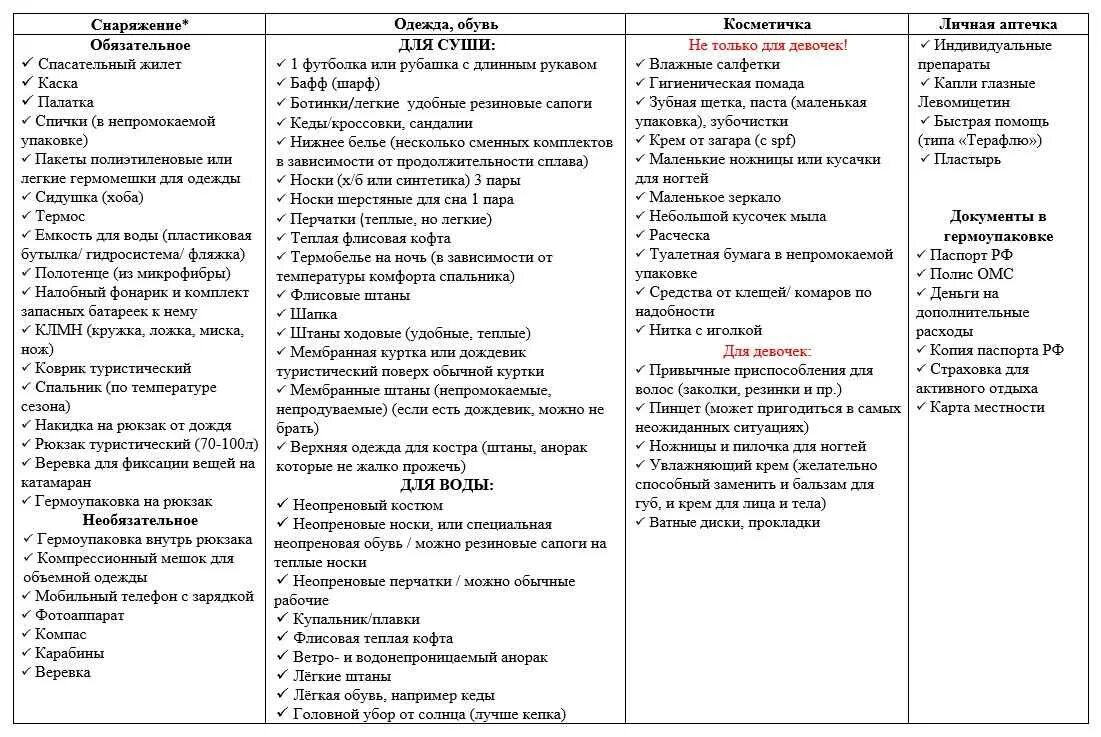 Список для поездки на море с ребенком 4 года. Список вещей на море для семьи с 2 детьми. Список необходимых вещей для поездки на море с детьми. Что нужно обязательно взять на море список.