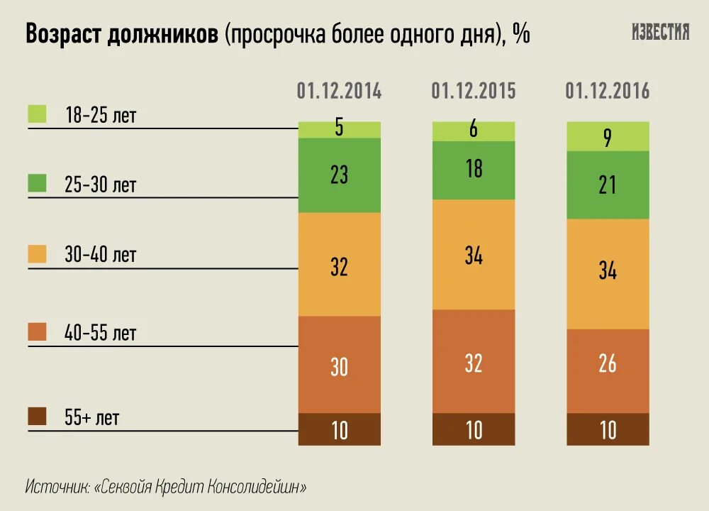 Сколько кредитных карт иметь