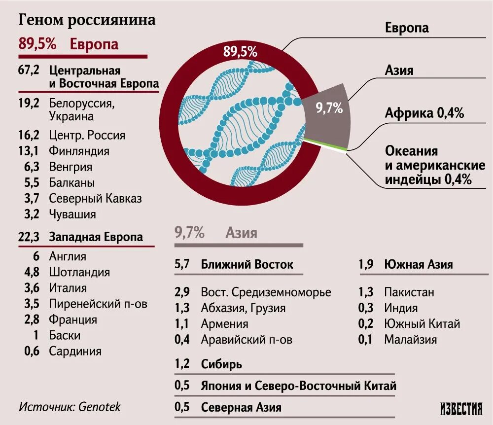 Генетика национальность. Генетический анализ на Национальность. Анализ ДНК Этническая принадлежность. ДНК тест на этническое происхождение. Генетический тест на этническую принадлежность.