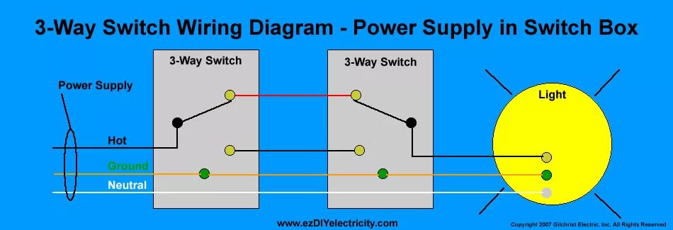 Simple 3 way. 3 Way Switch wiring. 3 Way wiring diagram. Three way Switches. SSS wiring Diagramm Mod Switch.