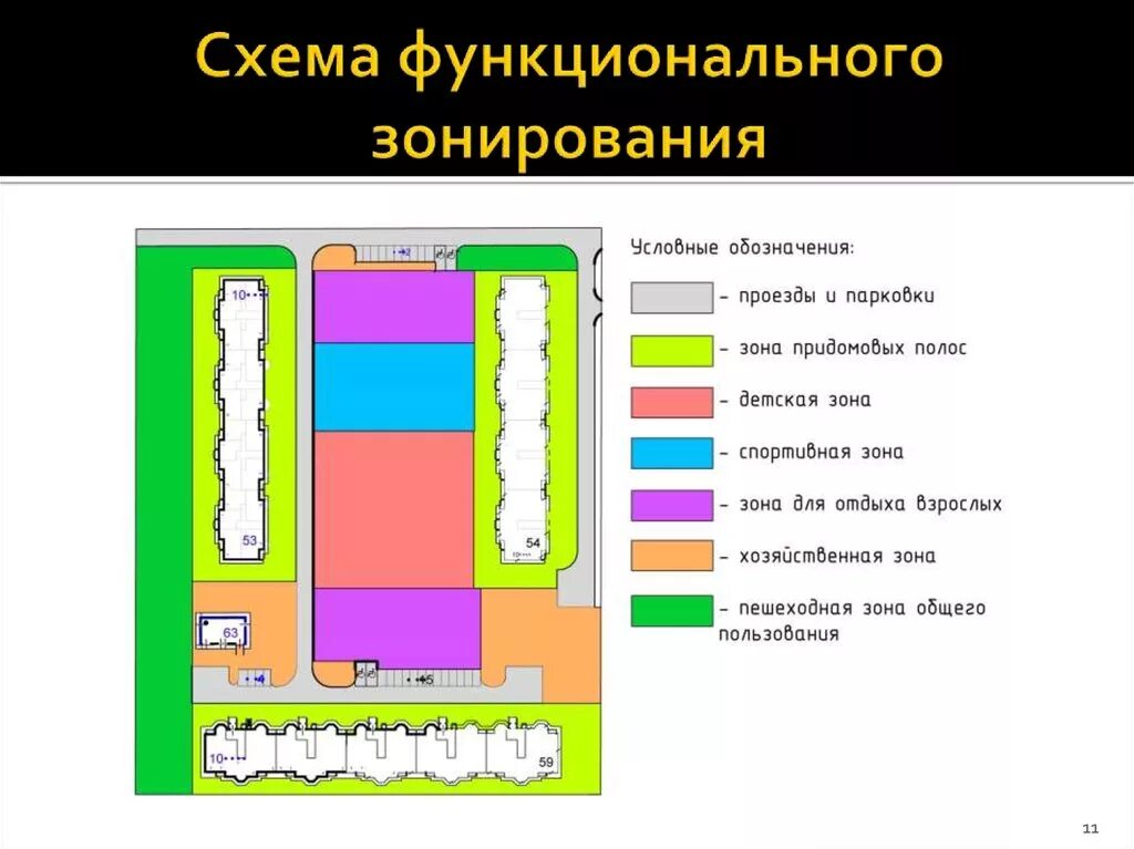 Функциональные зоны организации. Зоны функционального зонирования. План функционального зонирования. Схема функционального зонирования территории. Функциональные зоны школы.