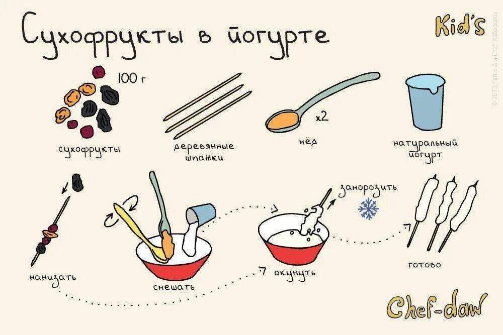 Где рецепт давай. Легкие рецепты для детей. рецепт рисунок. рецепты в картинках. самые легкие рецепты для детей.