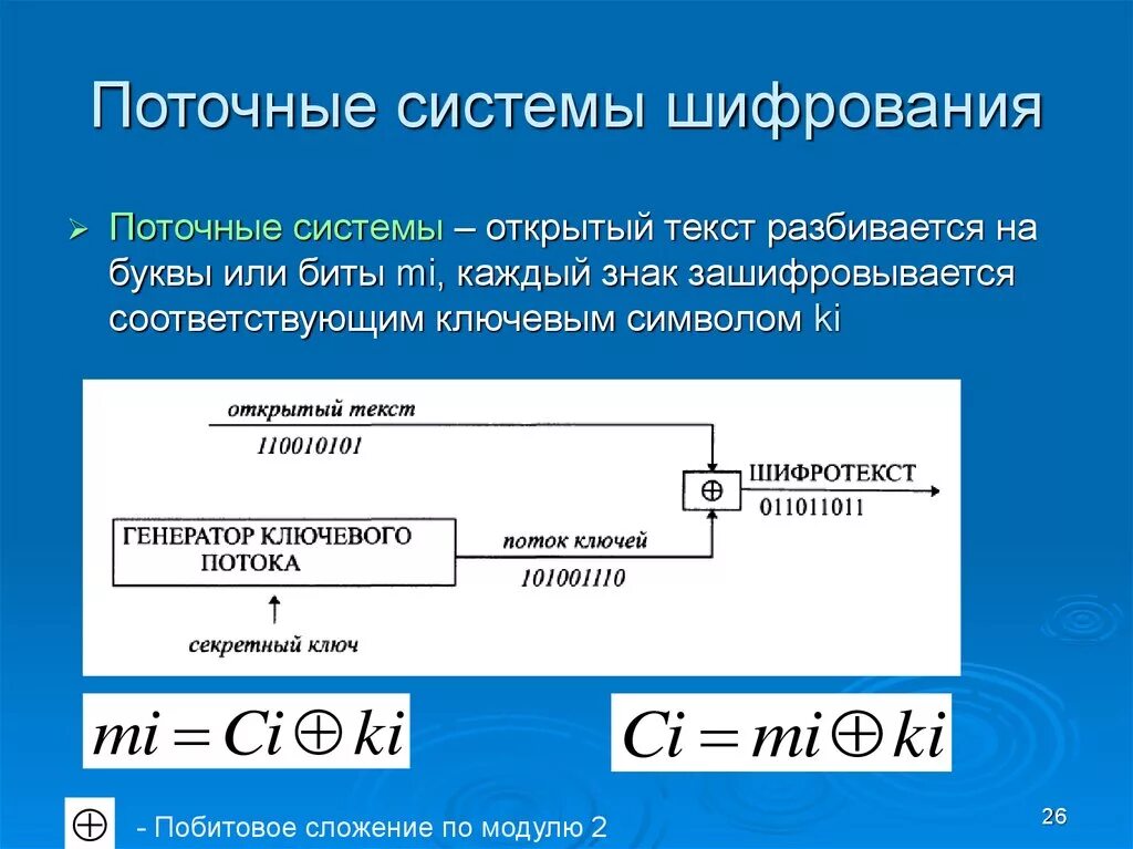 Современные шифрования