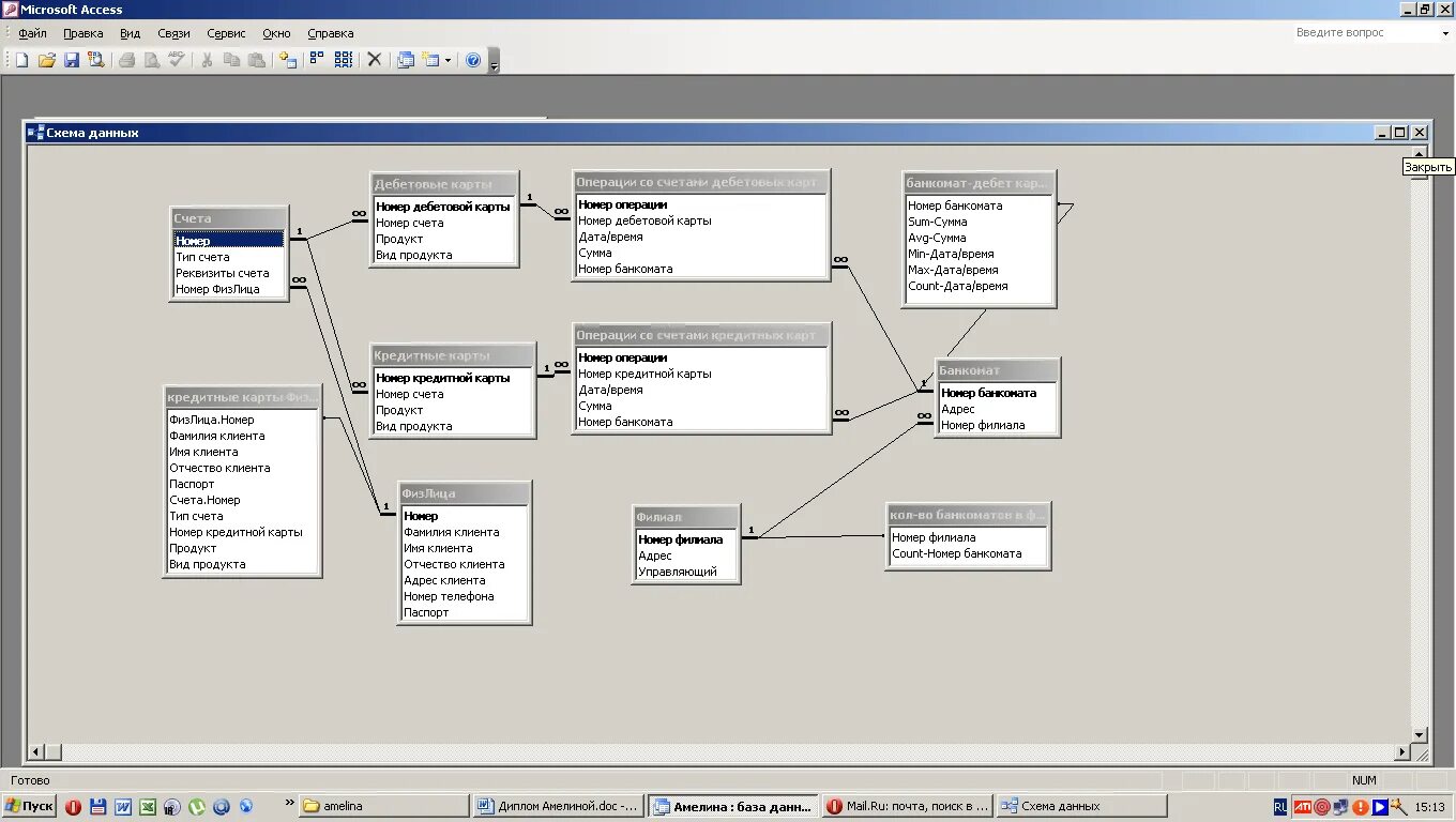 Банки открытых данных примеры. Докуметооборот в Aces база данных. Схема данных банка access. Схема БД для системы документооборота. Схема данных в access банк.