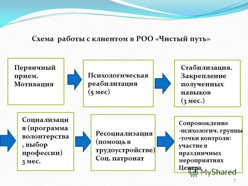 РОО чистый путь. Организация будет чисто