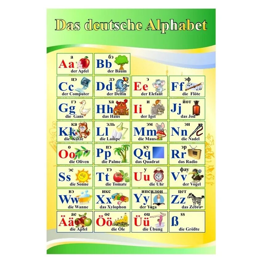 Написать немецкие буквы. Немецкий алфавит с переводом на русский. Немецкий алфавит для детей. Немецкий алфавит с произношением. Немецкий алфавит с транскрипцией на русском.