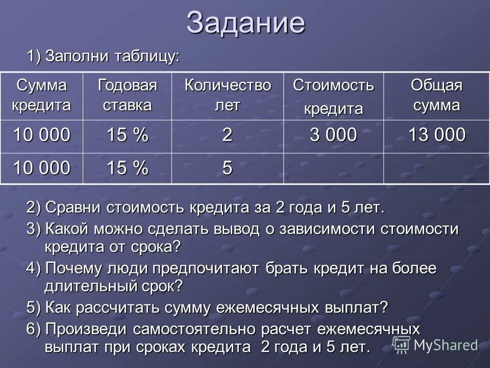 Сроки 4. Какой можно сделать вывод о зависимости стоимости кредита от срока. Сравни стоимость кредита за 2 года и 5 лет. Сумма и стоимость кредита. Задание 1 заполните таблицу.