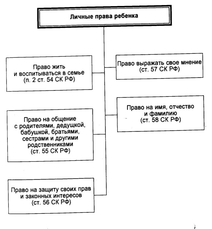 Органы защиты детей в россии