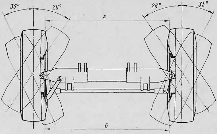 Схождение КАМАЗ 4310. Угол поворота передних колес УАЗ 469. Угол поворота колес Урал 4320. Угол поворота колес ВАЗ 2110. Угол поворота автомобиля
