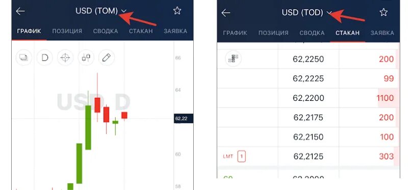 Покупка валюты альфа. Скальперский стакан Альфа директ. Tom и Tod на бирже что это. Финам Tod Tom. USD RUB Tom и Tod что это.