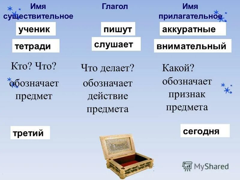 Прилагательное существительное удивительный