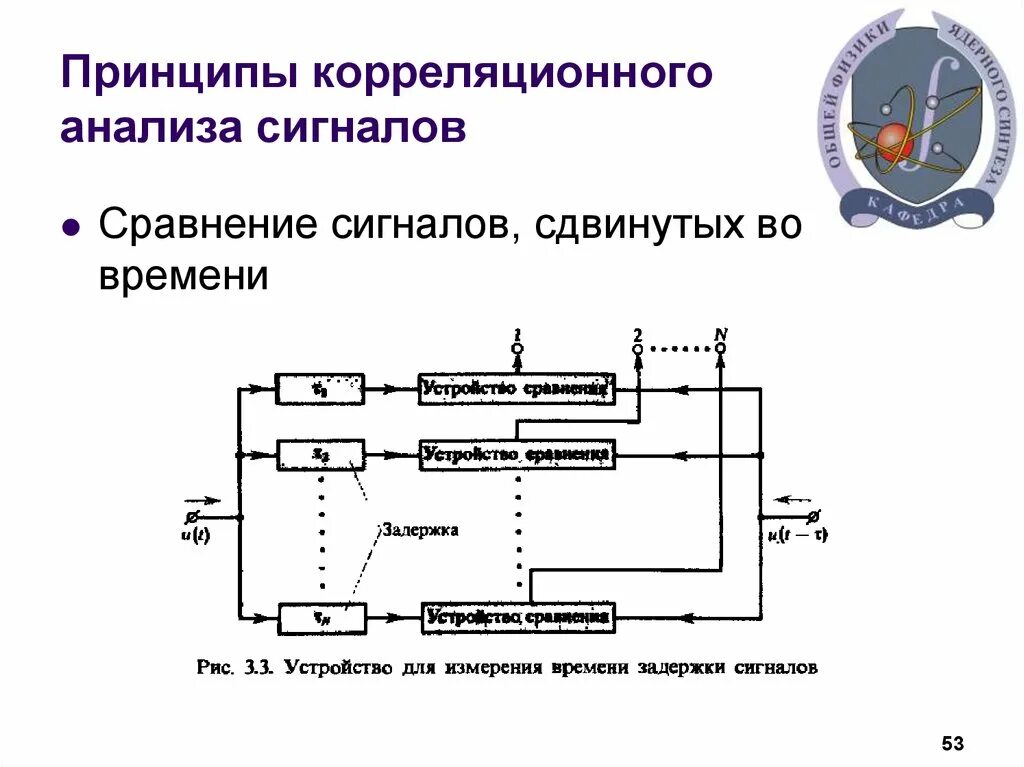 Характеристики сигнала. Метод сравнения сигналов. Методы модуляции сигналов. Примеры метода сравнения с мерой. Спектр сигнала с амплитудной модуляцией.