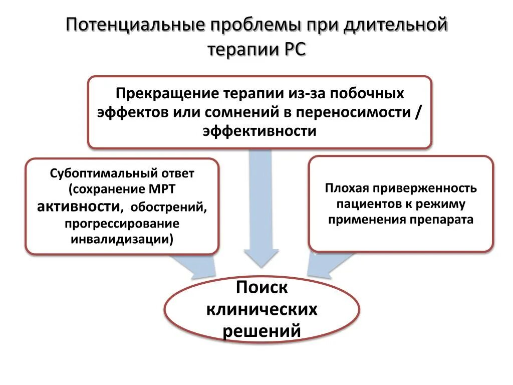 Потенциально возможны ситуации. Потенциальные проблемы. Приоритетные и потенциальные проблемы. Потенциальные проблемы при пневмонии. Потенциальные проблемы пациента при антибактериальной терапии.