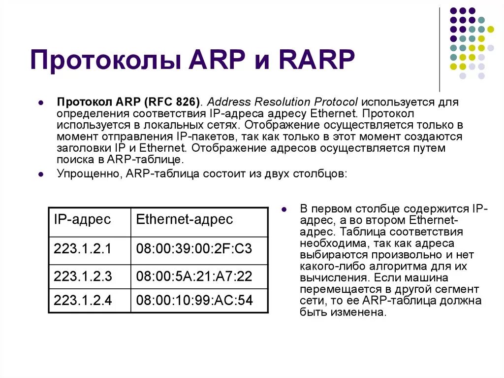 Какой протокол был использован. Протокол arp схема. схема работы arp протокола. протокол разрешения адресов (arp). назначение протокола arp и rarp.