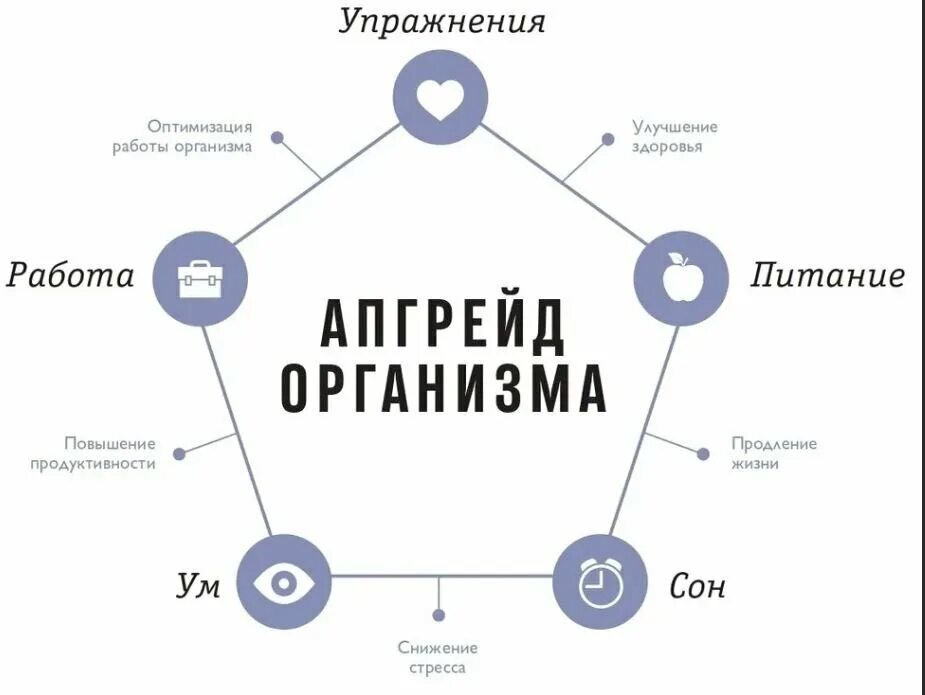 Можно ли апгрейдить