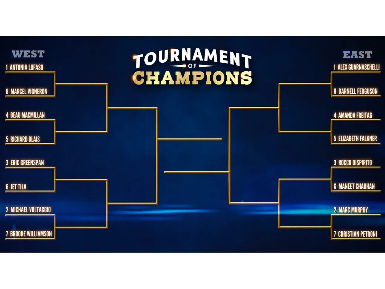Winner для игры. Tournament of champions. Tournament of champions. Aew championship. Mouala united fc samoa.
