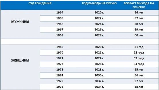 Минимальная Шахтерская пенсия в России. Шахтер на пенсии. Максимальная пенсия Шахтера в России. Какая пенсия у Шахтеров. Пенсионный стаж 30 лет