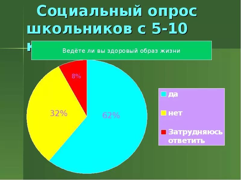 Сколько живут вели. Здоровый образ жизни опрос. Опрос людей о здоровом образе жизни. Социальный опрос. Опрос здоровый образ жизни школьников.