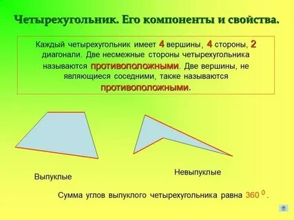 Свойства и признаки четырехугольников таблица