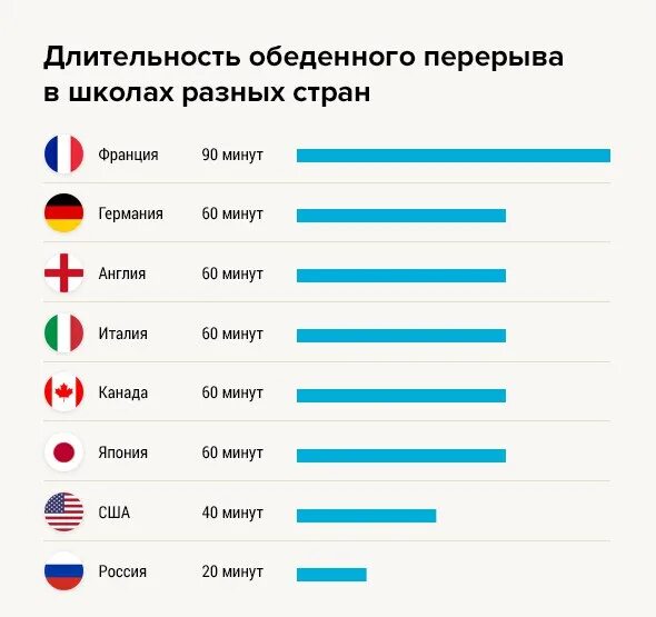 Сколько лет образованию