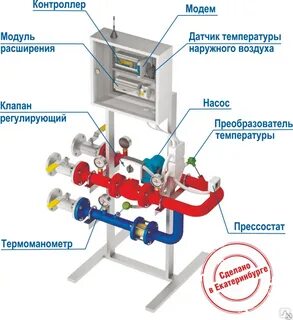 Автоматический узел управления