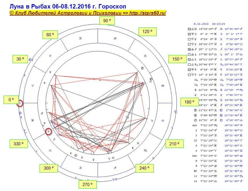 Луна в знаках зодиака в апреле 2024г