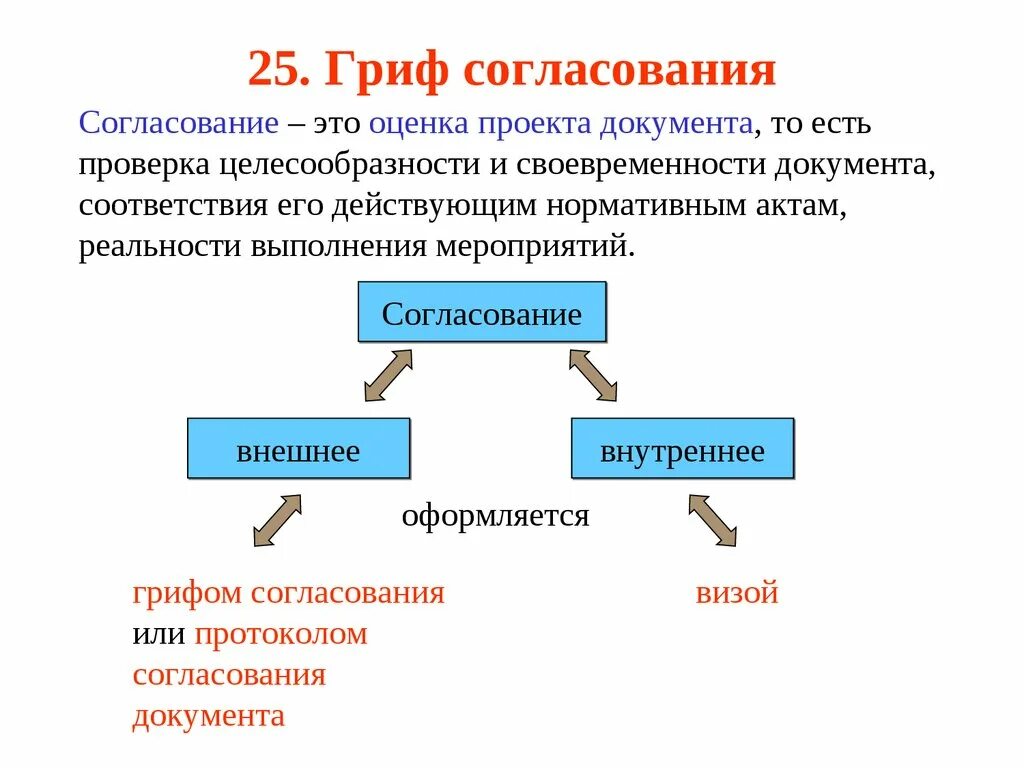 Согласованное мероприятие 7 букв. Гриф внутреннего согласования документа. Согласование документов. Виды согласования документов. Внешнее согласование документа.