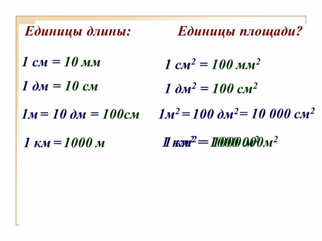 См равен м. 1 Км = 1000 м; 1 м = 100 см = 1000 мм.. Единица измерения площади см2. Единица измерения дм2 что это. Единицы измерения см дм мм м.