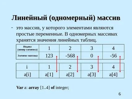 Индекс в одномерном массиве это
