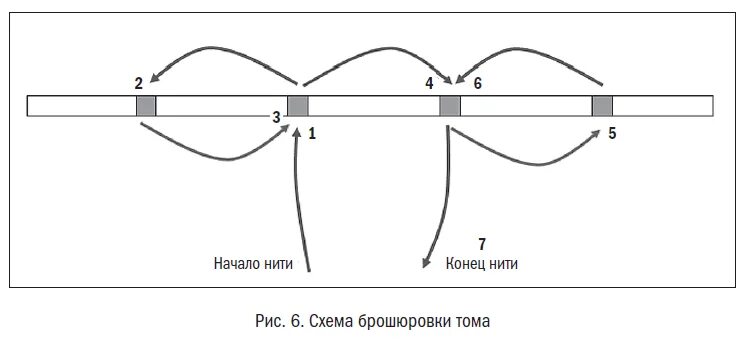 Как сшить в 4 дырки