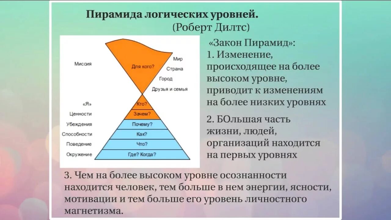 Первый логический уровень