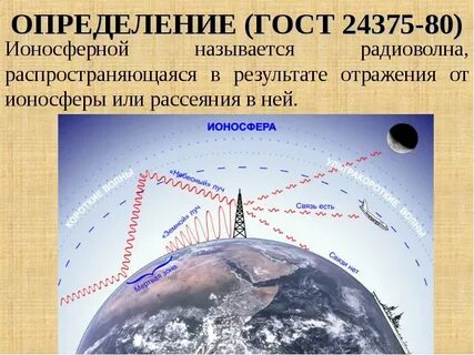 Радиоволной называется