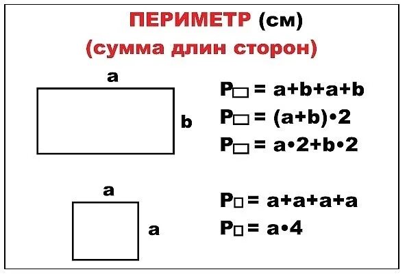 Площадь прямоугольника квадрата 3 класс математика. Формулы нахождения периметра квадрата и прямоугольника. периметр и площадь прямоугольника формула 3. правило нахождения площади и периметра прямоугольника и квадрата. таблица нахождения площади и периметра прямоугольника.