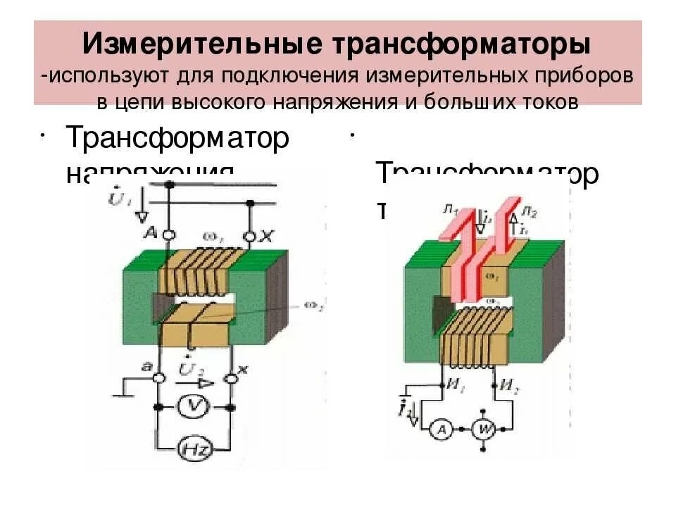 Обмотки измерительного трансформатора