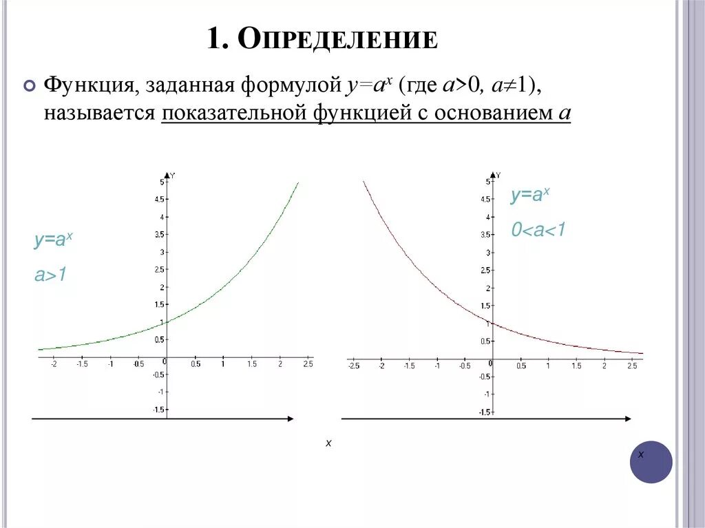 Показательно степенная функция пример. Определение показательной функции. Область определения показательной функции. Область определения и значения показательной функции. Как найти область определения показательной функции.