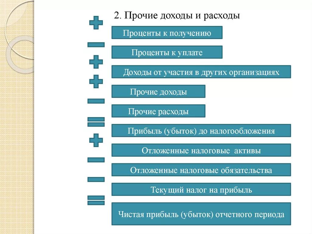 Прочие доходы и расходы. Прочие доходы и расходы предприятия. Прочие доходы организации. Прочие доходы и расходы проценты к получению.