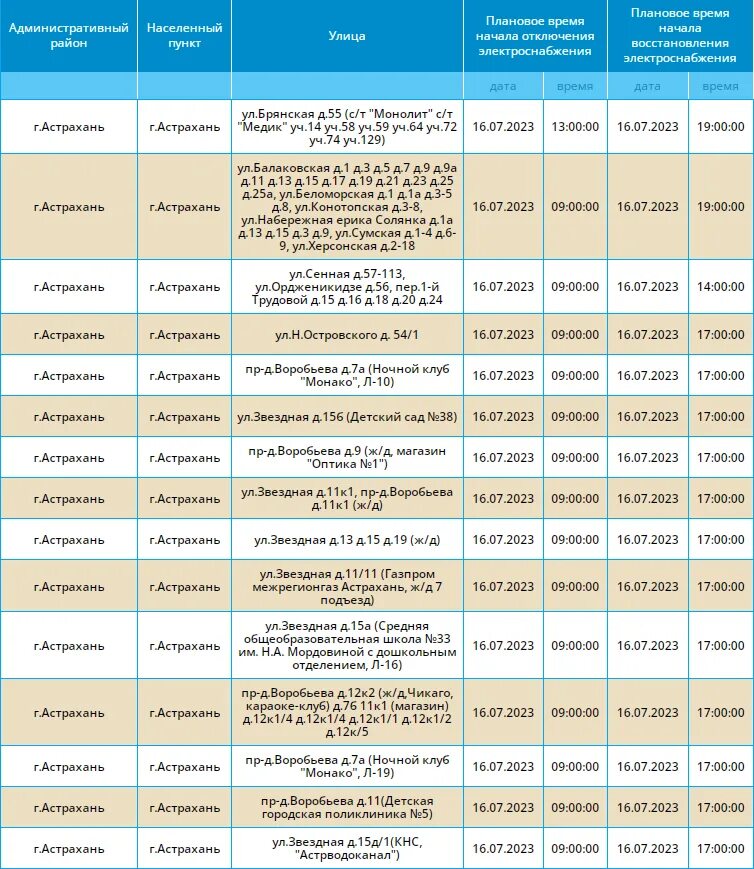 Отключение электроэнергии Астрахань сегодня. Отключения электроэнергии отменены. Отключение света в Астрахани сегодня в Советском районе. Вода астрахань 2023