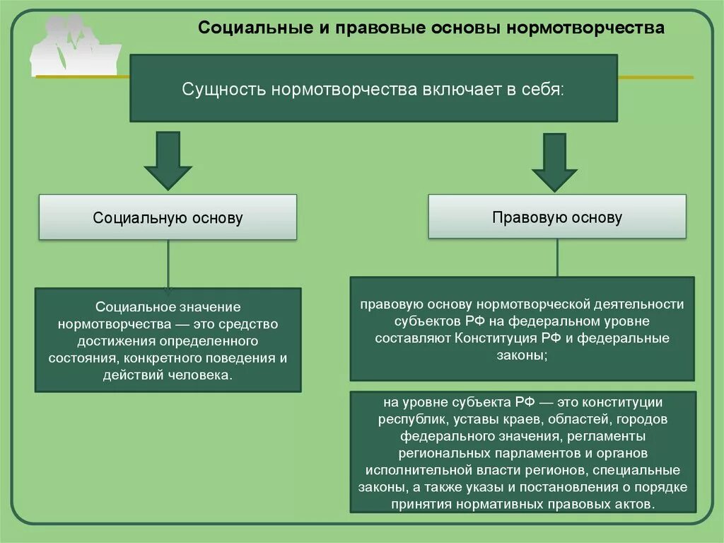 Социально правовых основ