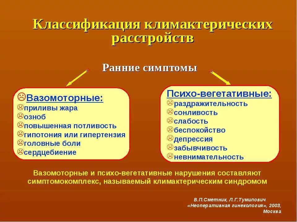 Сколько длится климаксное. Период климакса у женщин симптомы. Ранние симптомы климактерического синдрома. Климактерический период симптомы. Проявление климактерического периода у женщины:.